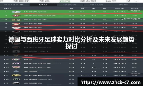 德国与西班牙足球实力对比分析及未来发展趋势探讨