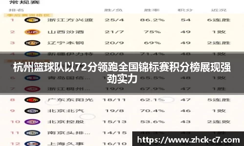 杭州篮球队以72分领跑全国锦标赛积分榜展现强劲实力